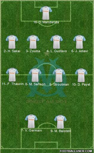 Olympique de Marseille Formation 2019