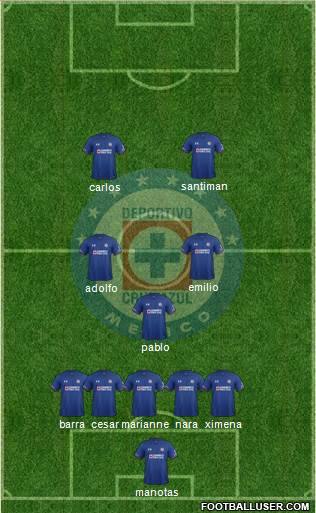 Club Deportivo Cruz Azul Formation 2019