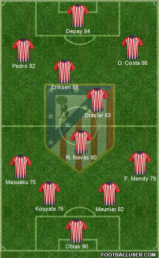 Atlético Madrid B Formation 2019