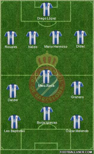 R.C.D. Espanyol de Barcelona S.A.D. Formation 2019