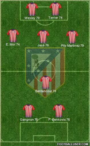 Atlético Madrid B Formation 2019