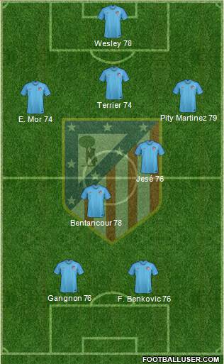 Atlético Madrid B Formation 2019