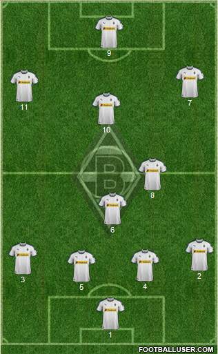 Borussia Mönchengladbach Formation 2019