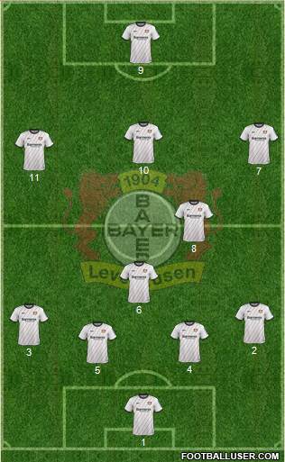 Bayer 04 Leverkusen Formation 2019