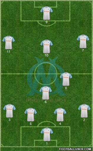 Olympique de Marseille Formation 2019