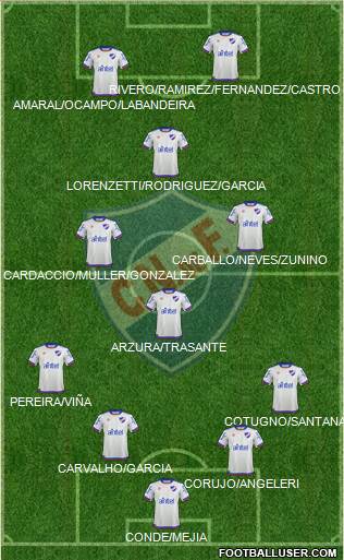 Club Nacional de Football Formation 2019