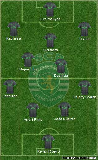 Sporting Clube de Portugal - SAD Formation 2019