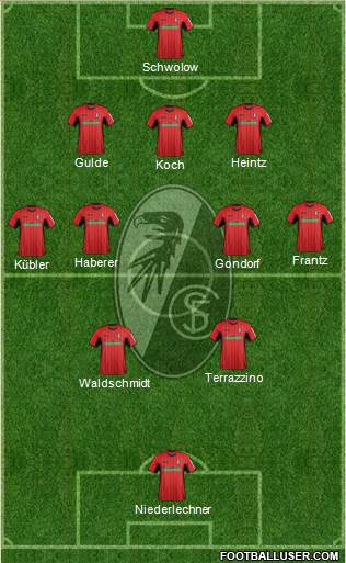 SC Freiburg Formation 2019