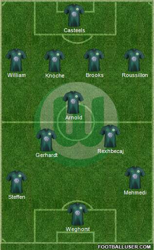 VfL Wolfsburg Formation 2019