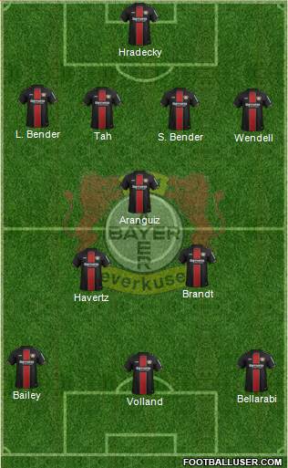 Bayer 04 Leverkusen Formation 2019