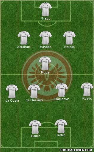 Eintracht Frankfurt Formation 2019