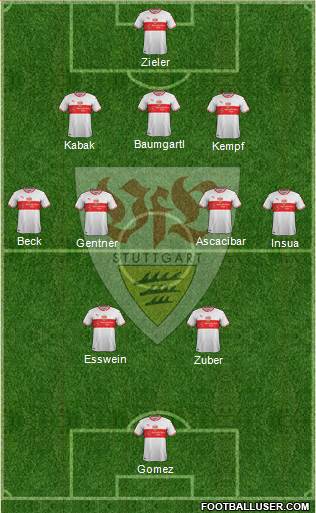 VfB Stuttgart Formation 2019