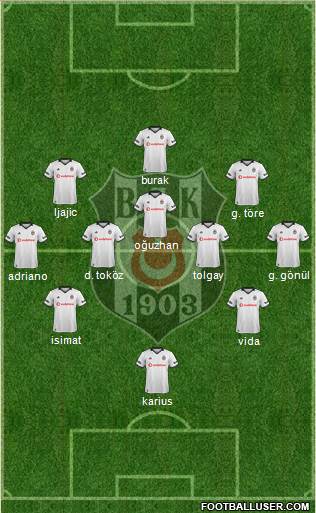 Besiktas JK Formation 2019