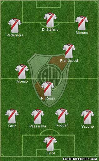 River Plate Formation 2019