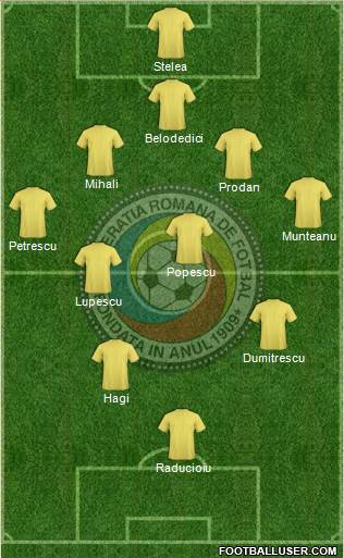 Romania Formation 2019