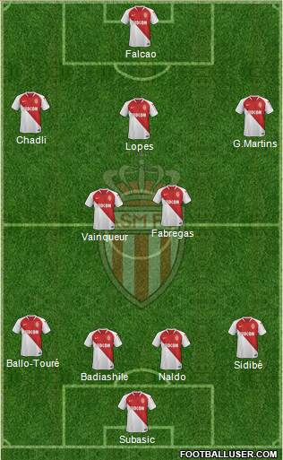 AS Monaco FC Formation 2019