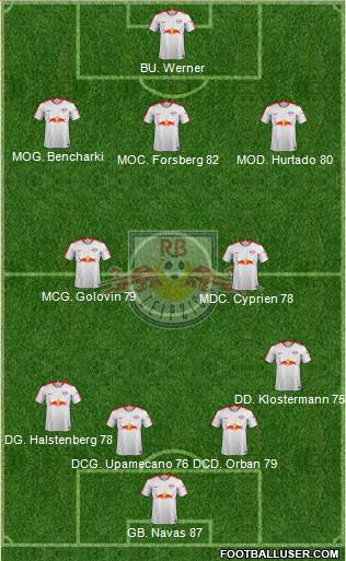 RasenBallsport Leipzig Formation 2019