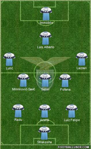 S.S. Lazio Formation 2019