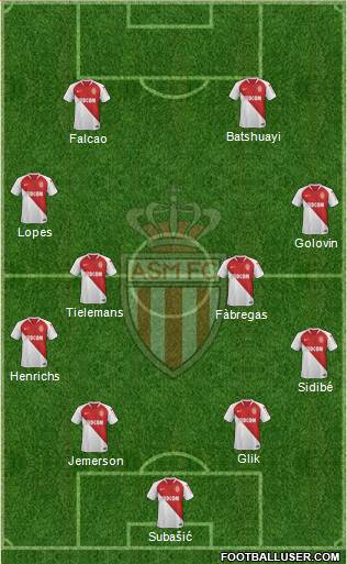 AS Monaco FC Formation 2019