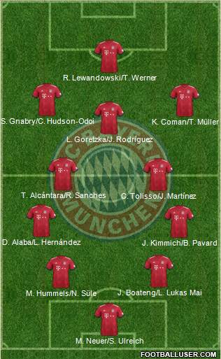 FC Bayern München Formation 2019