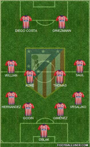 C. Atlético Madrid S.A.D. Formation 2019