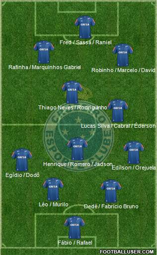 Cruzeiro EC Formation 2019