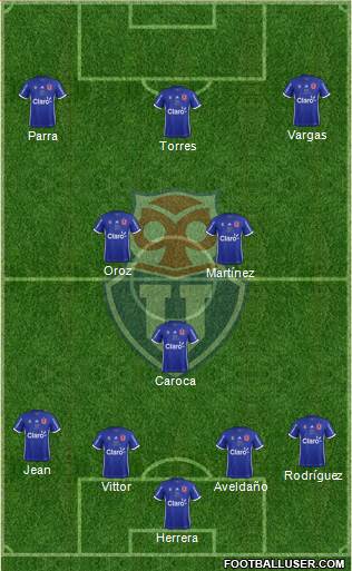 CF Universidad de Chile Formation 2019