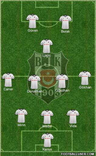 Besiktas JK Formation 2019