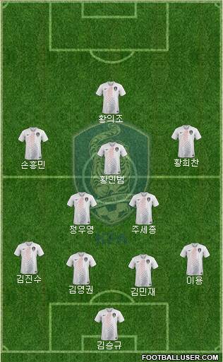 South Korea Formation 2019