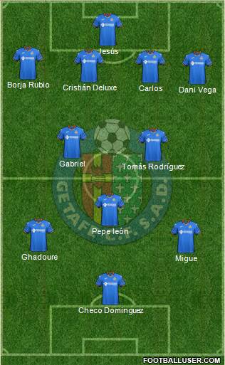 Getafe C.F., S.A.D. Formation 2019