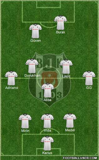 Besiktas JK Formation 2019