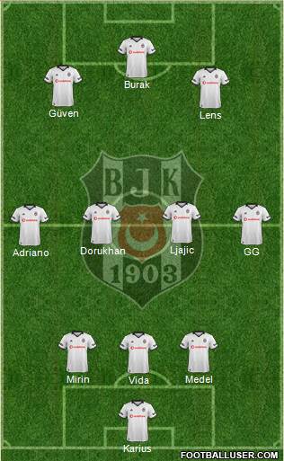 Besiktas JK Formation 2019