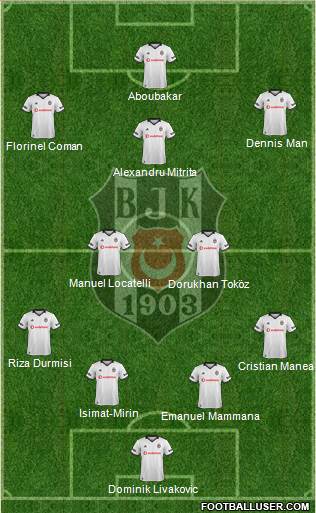 Besiktas JK Formation 2019