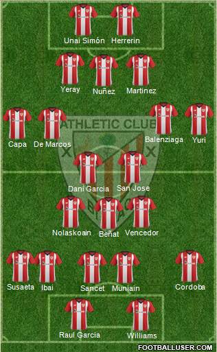 Athletic Club Formation 2019