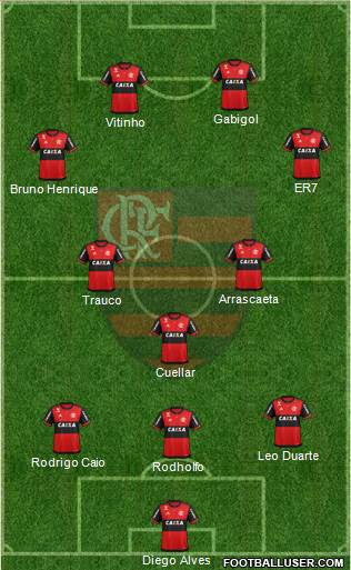 CR Flamengo Formation 2019