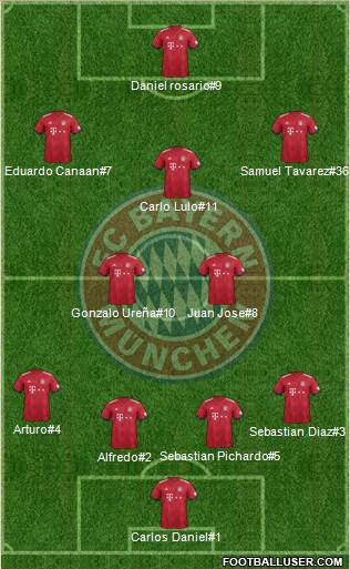 FC Bayern München Formation 2019