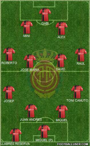 R.C.D. Mallorca S.A.D. Formation 2019