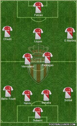 AS Monaco FC Formation 2019