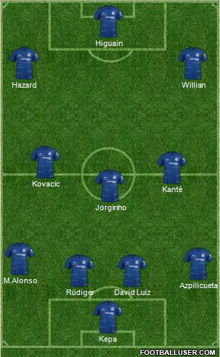 Chelsea Formation 2019