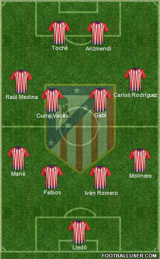 Atlético Madrid B Formation 2019