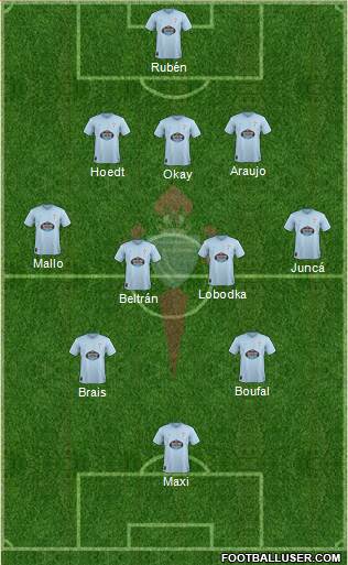 R.C. Celta S.A.D. Formation 2019