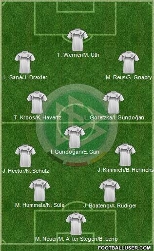 Germany Formation 2019