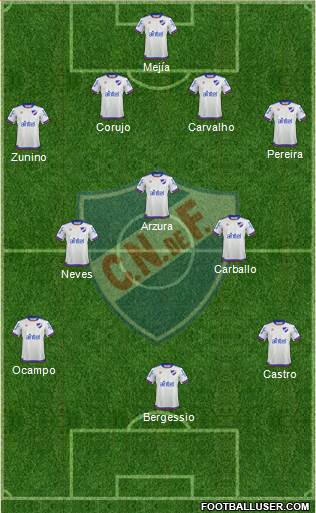 Club Nacional de Football Formation 2019