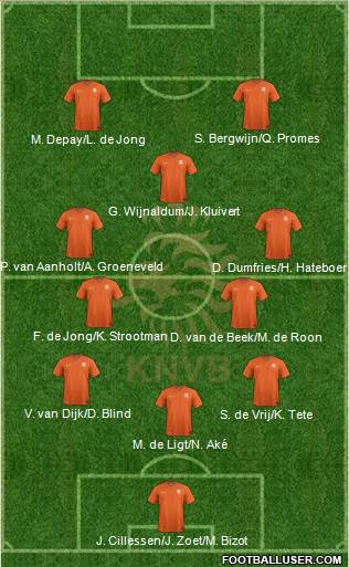 Holland Formation 2019