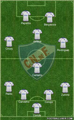 Club Nacional de Football Formation 2019