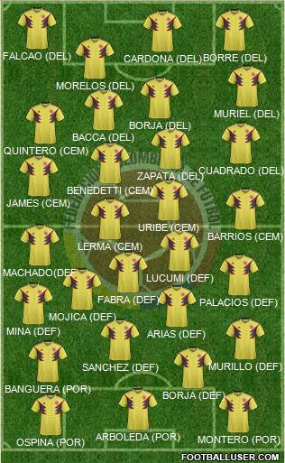 Colombia Formation 2019