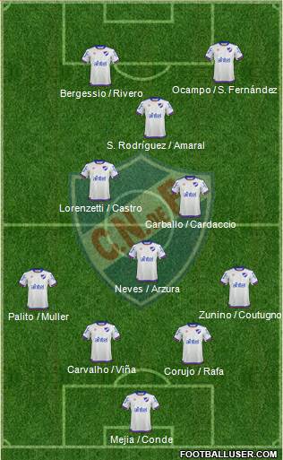 Club Nacional de Football Formation 2019