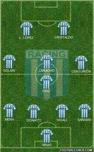 Racing Club Formation 2019