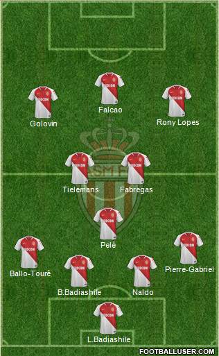 AS Monaco FC Formation 2019