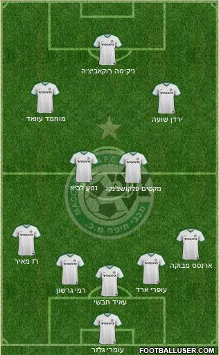 Maccabi Haifa Formation 2019